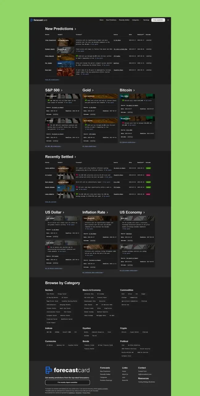 ForecastCard.com